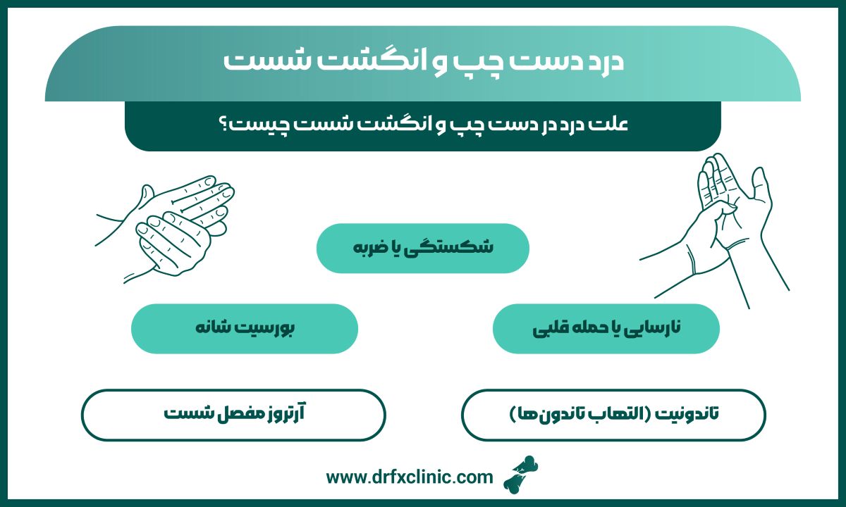 درد دست چپ و انگشت شست