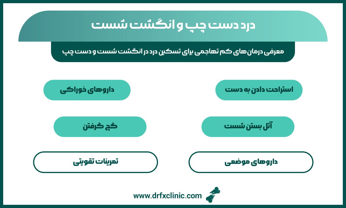 درد دست چپ و انگشت شست