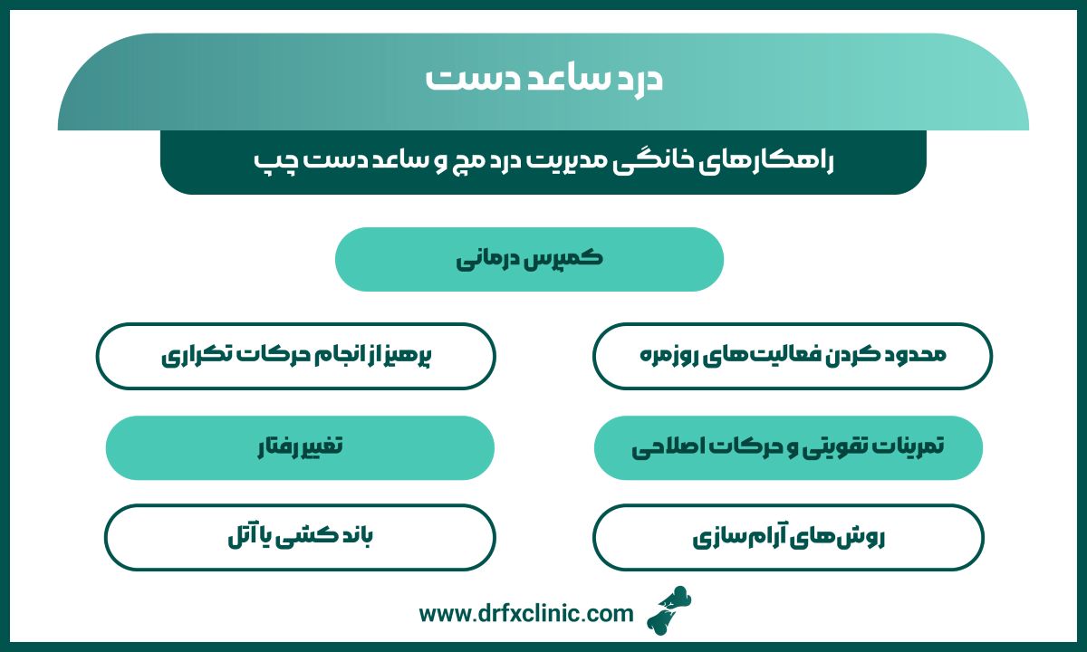 درد ساعد دست