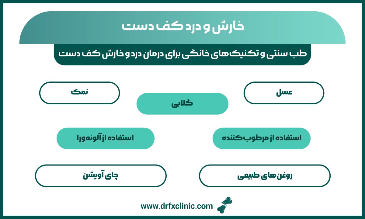 خارش و درد کف دست